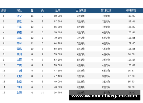 球员积分排名及综合分析